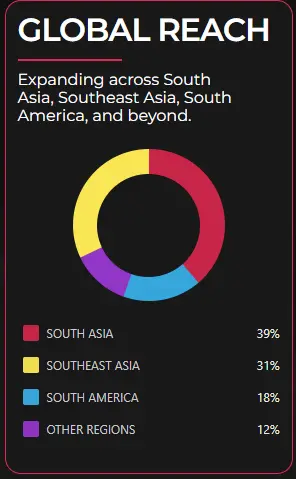 Global reach of epiwin